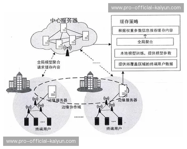 联邦学习技术在保护隐私下优化模型